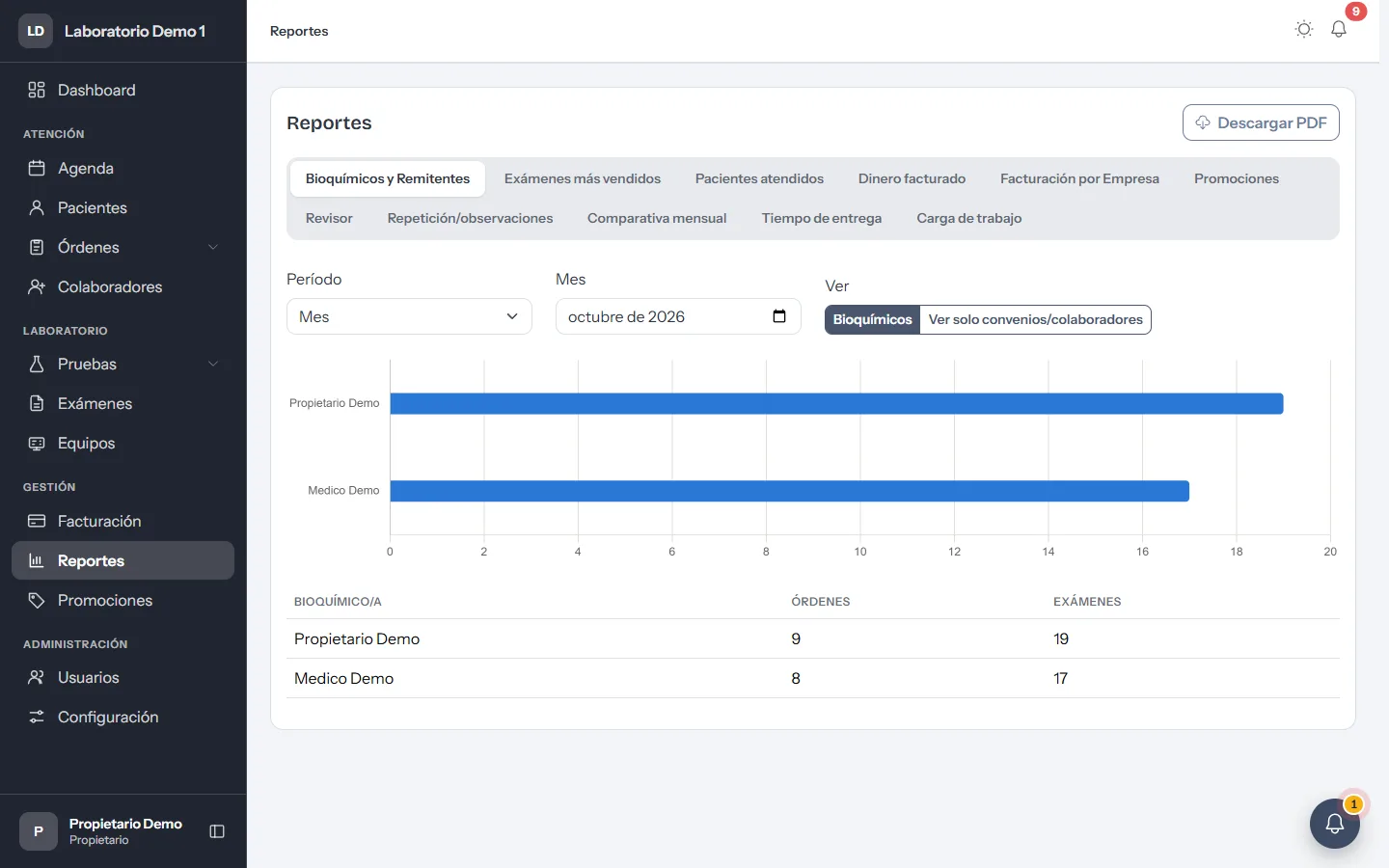 Reportes de gestión de SkyLabs con gráfico y tabla